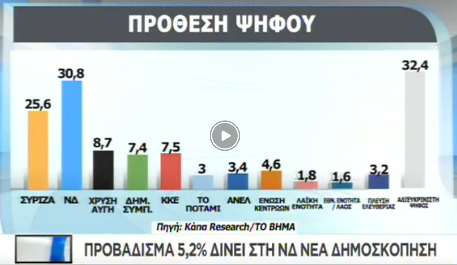 Ο Φάνης Ζουρόπουλος εξηγεί τι συνιστά το 25% του ΣΥΡΙΖΑ που φαίνεται ακόμα να αντέχει στις δημοσκοπήσεις. Εντοπίζει τρεις κατηγορίες που όλοι μαζί συγκροτούν ένα ιδιότυπο μείγμα ανθρώπων χωρίς συγκεκριμένη ιδεολογική ταυτότητα. new deal
