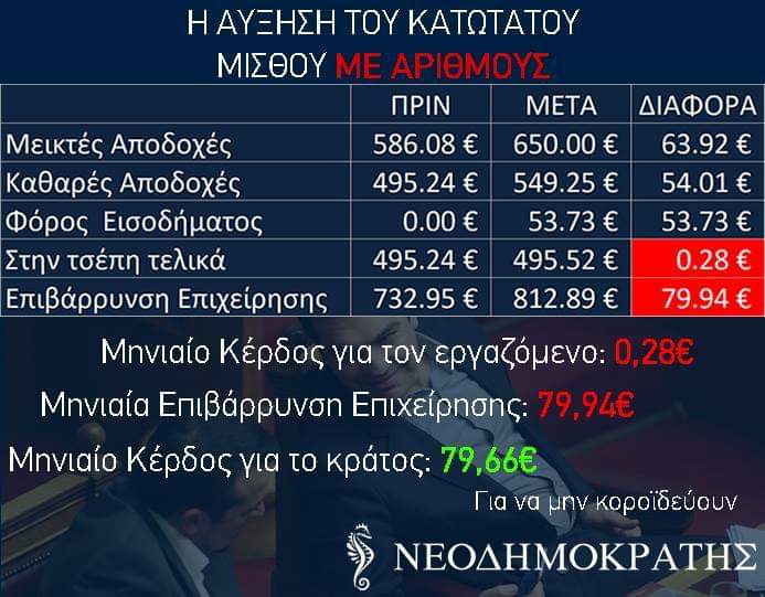 Ο Θανάσης Κ. αποκαλύπτει το νέο κυβερνητικό επαιγμό. Λέγεται κατώτατος μισθός. Λέγεται έξοδος στις αγορές με το πενταετές ομόλογο. Αποδομεί επίσης τον μύθο ότι οι ξένοι στηρίζουν τον Τσίπρα και υπενθυμίζει ότι το Μακεδονικό θα είναι μια βαριά σκιά που θα ακολουθεί τον ΣΥΡΙΖΑ. new deal